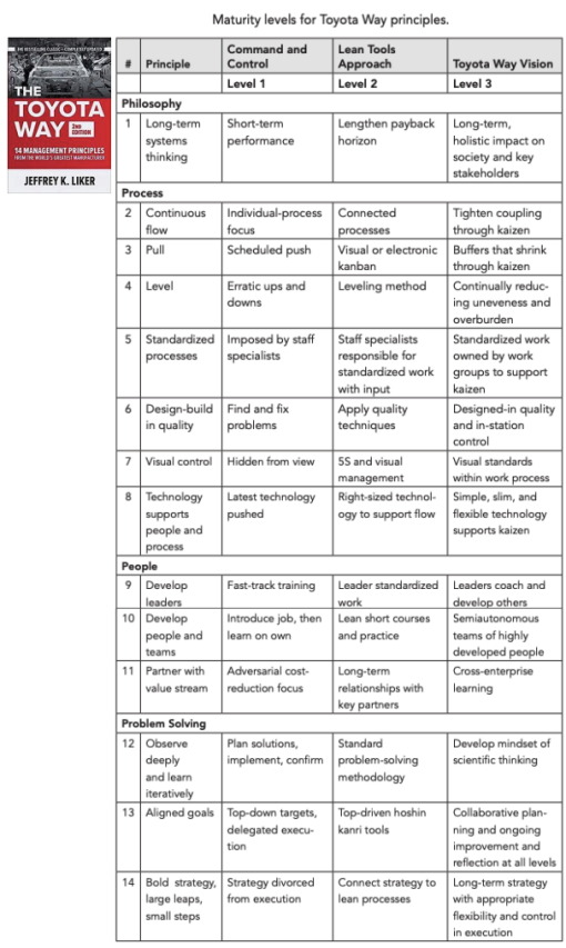Likert's original assessment
